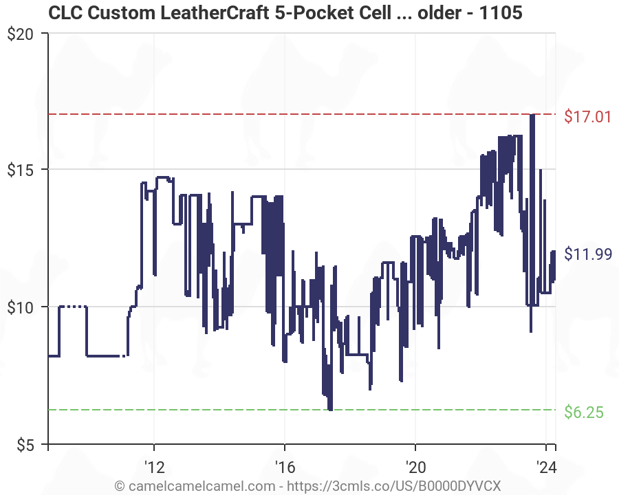 CLC Custom LeatherCraft 1105 5-Pocket Cell Phone/Tool Holder 